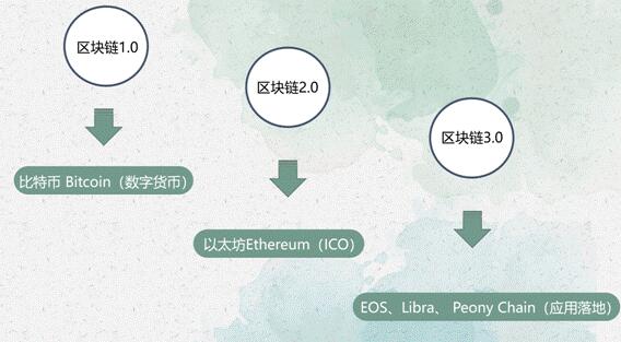 专访牡丹链中国区CEO金山：牡丹行业第一