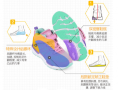 矫正鞋哪里购买比较靠谱，矫