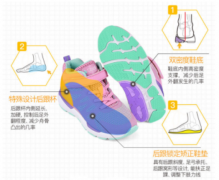 矫正鞋垫如何根据足部状况定制，三维测