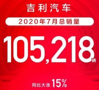 缤瑞同比再增长，累计销量突破15万台，